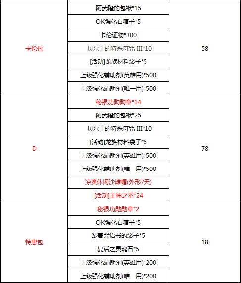 最新闪钻礼包添好礼 主神之羽强势来袭