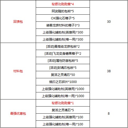 最新闪钻礼包添好礼 主神之羽强势来袭