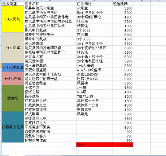 剑灵日常任务经验收益汇总