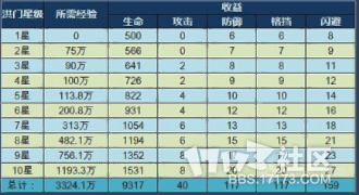 收入最高的明星_明星收入分析(2)
