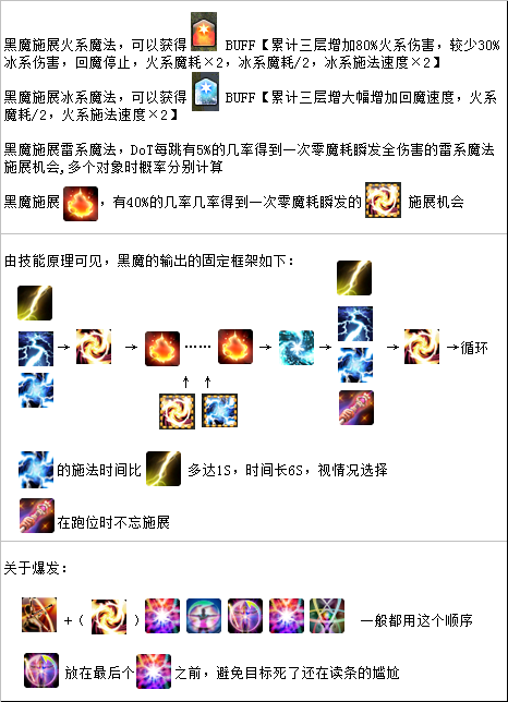 《最终幻想14》DPS职业黑魔法师输出方法