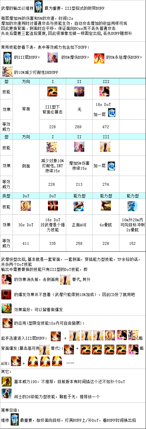 《最终幻想14》DPS职业武僧输出方法