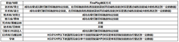 《最终幻想14》极限技系统详解攻略