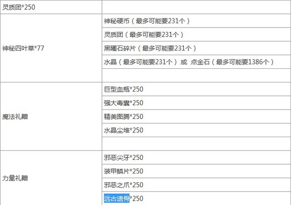 激战2传奇武器财富礼赠是什么