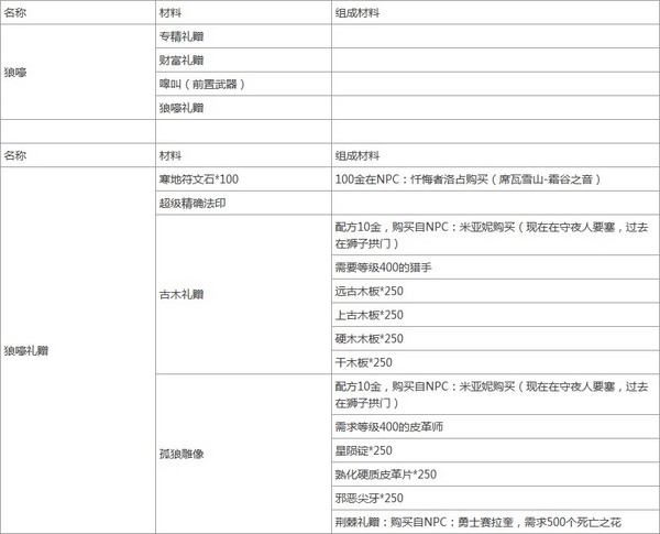 激战2传奇战号狼嚎材料