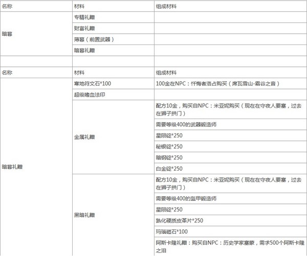 激战2传奇巨剑暗暮制作 传奇大剑暗暮材料
