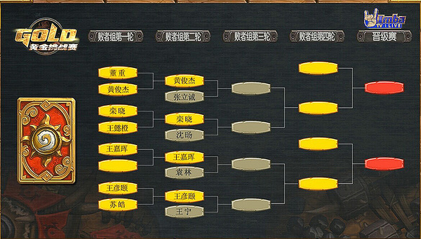 中日擂台赛中国区首日:胜者组四强决出