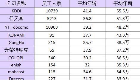gree手机_日本gree 收入(3)