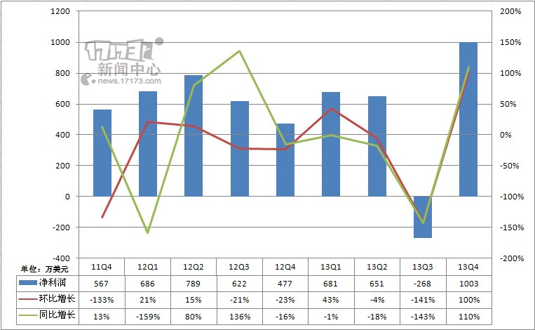 收入证明_17173收入(2)