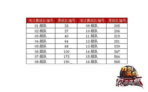 刀剑英雄最新图片