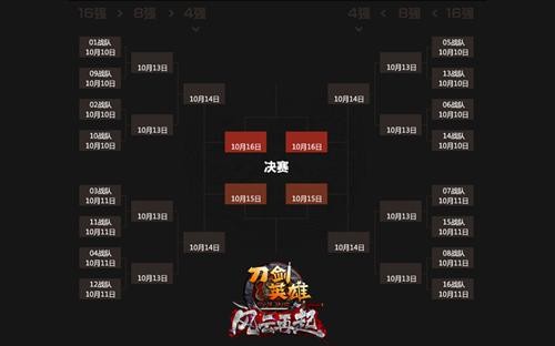 刀剑英雄最新图片