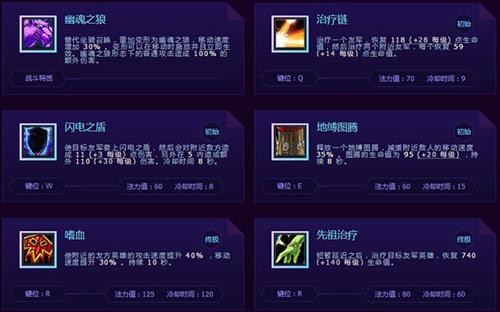 风暴英雄最新图片