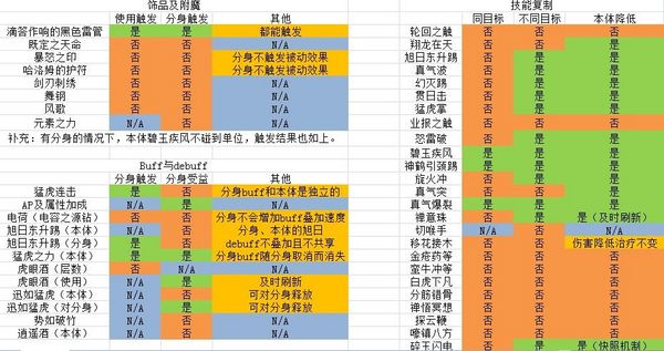 海克泰尔人口普查_国服人口普查 法师数量多于术萨之和(2)