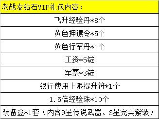 《征途2》老玩家必看!帐号换现金详解!