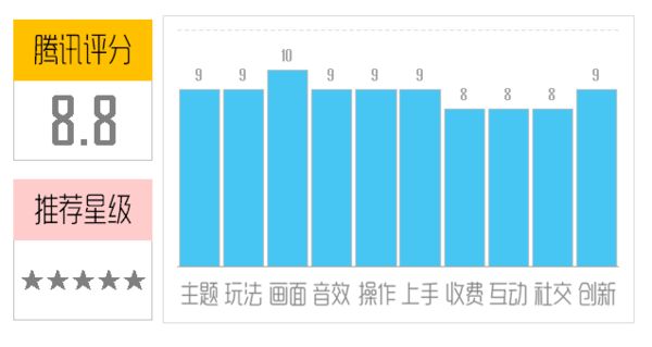 腾讯《战斗吧剑灵》评测:当QTE与卡牌完美融合