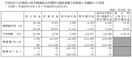 NEXON 2014财年收益增长11.3% 中国缩减9.8%