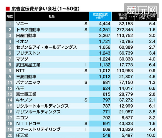 日本耳机排行_王者之战!日本媒体公布全球2000到3000元耳塞排名