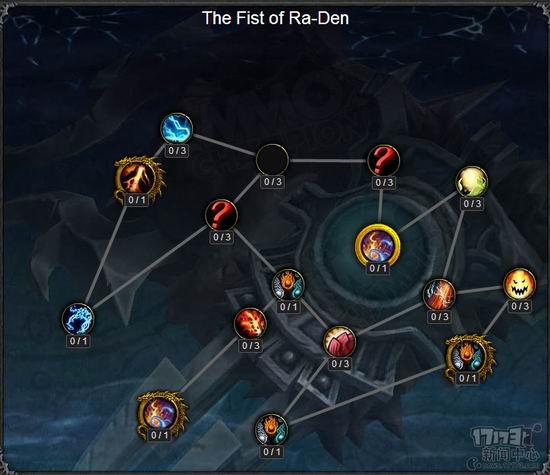 魔兽,WOW,7.0,神器天赋最新图片