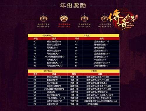 传奇世界最新图片
