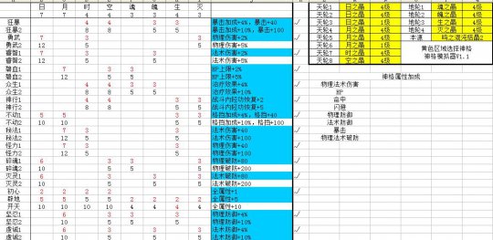天谕炎天神格搭配方法