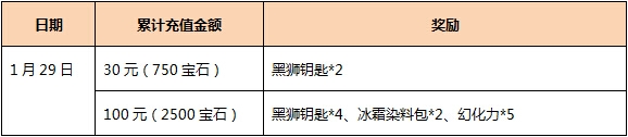 图注