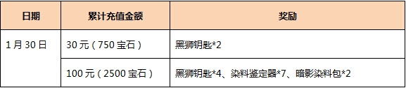 图注