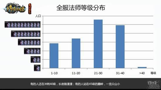 传奇永恒 传奇永恒