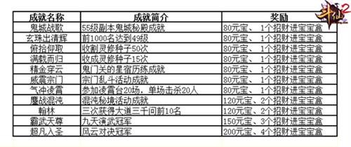 斗仙2最新图片
