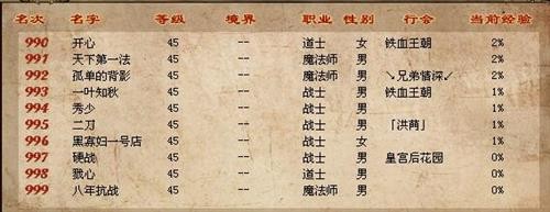 传奇世界最新图片