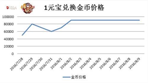 传奇世界最新图片