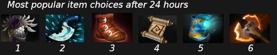 DOTA2,ͼƬ