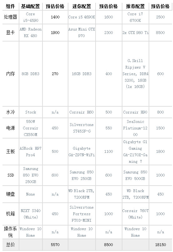 PC,装机,VR最新图片
