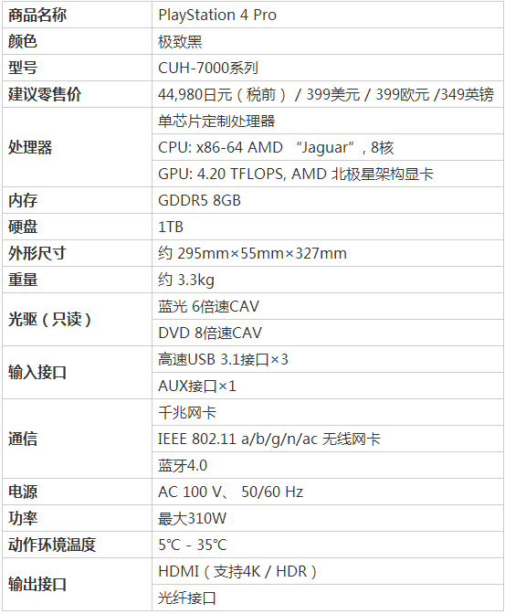 ps4,ps4 pro,psvr,索尼最新图片