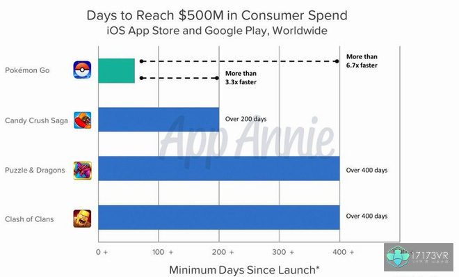 ���鱦����go,ar,��������ͼƬ