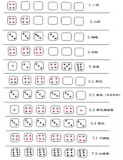 人口骰子_玲珑骰子安红豆图片