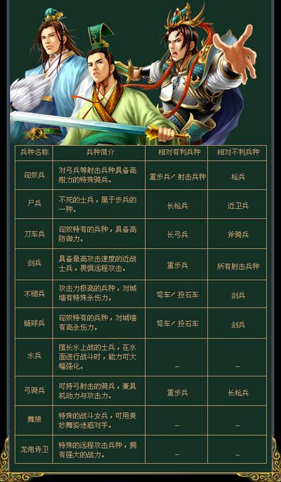 ��������־VII