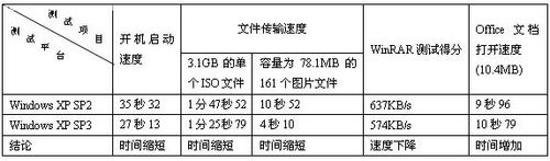 电脑报 电脑报