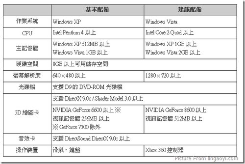 ������4��PC�����6��5�շ���