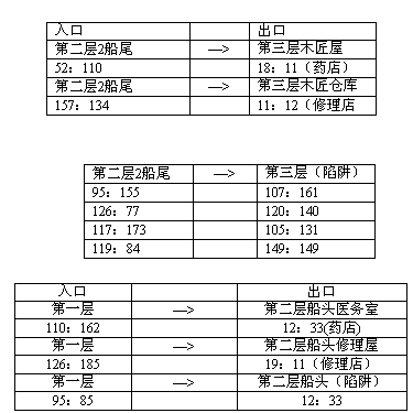 附:神舰陷阱一览