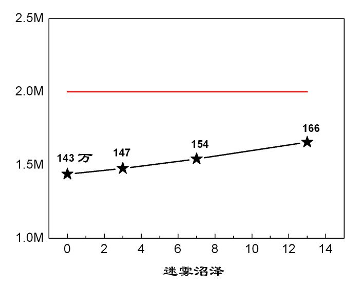 跑商到底能赚到多少钱