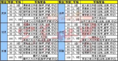 [整理版]完美国际怪物掉落材料详情