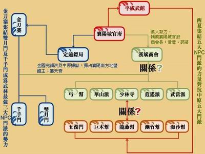 金庸群侠传2剧情架构首度曝光