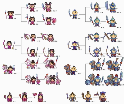 《三国豪侠传》抢先知――四大兵系篇_网络游戏新闻_17173.