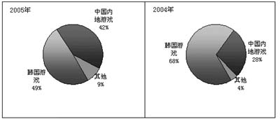 韩国人中国人明星_中国人韩国人收入对比(2)