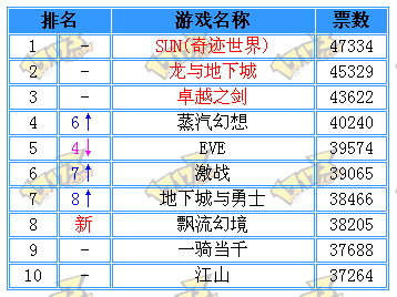 2d手游排行_2020二次元游戏排行榜前十名手游推荐-3011游戏(2)