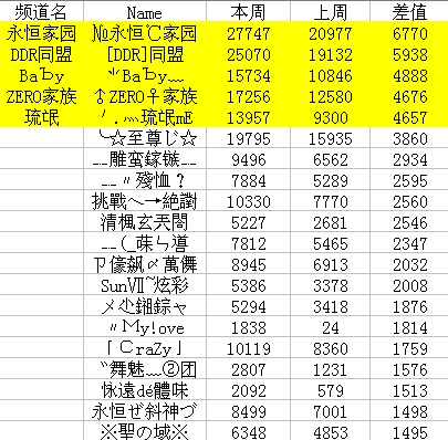 超级舞者第三周9区家族荣誉冠名公布