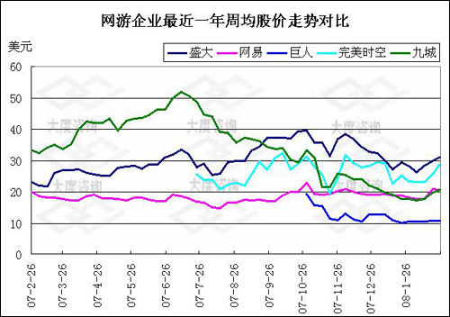 收入证明_销售费用占销售收入