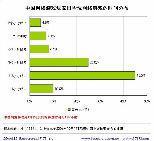 宽带上网用户_宽带上网用户