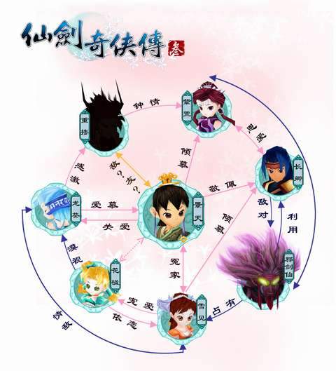 《仙剑奇侠传三》人物介绍