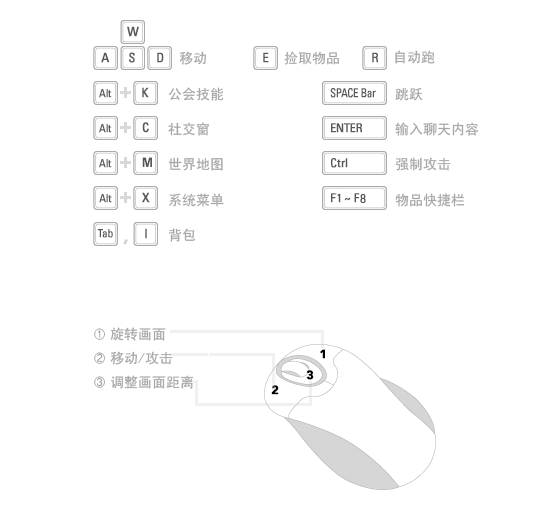 角色创建